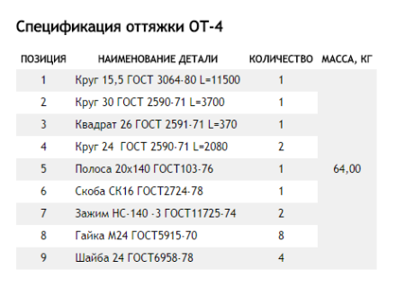 Оттяжка ОТ-4
