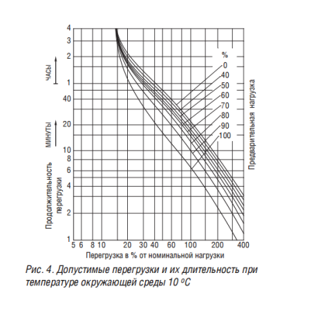 ТСЗГЛ11 2500/6,3/0,4 Д/Ун-11 У3 трансформатор