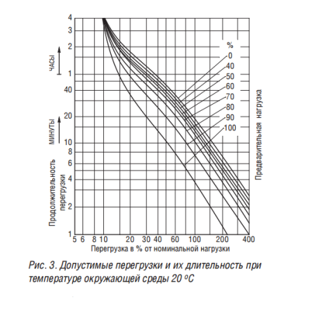 ТСЗГЛ11 2500/6,3/0,4 Д/Ун-11 У3 трансформатор
