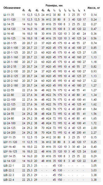 Штырь Ш-24-С-55