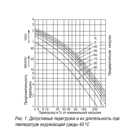 ТСЗГЛ11 2500/6,3/0,4 Д/Ун-11 У3 трансформатор