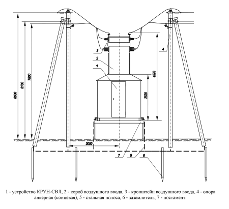КРУН-СВЛ-ПАВР-У1