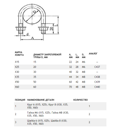 Хомут Х15, Х25, Х30, Х35, Х50, Х60