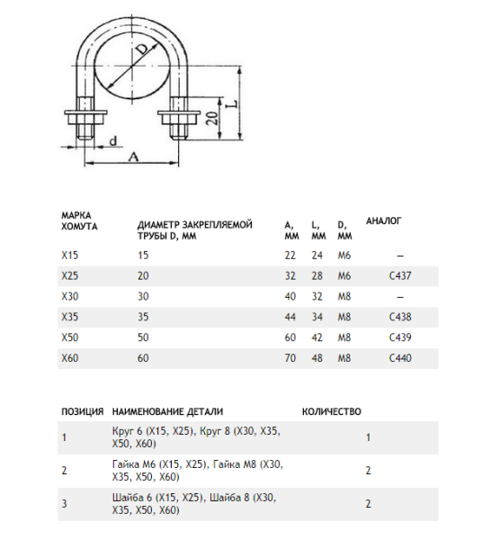 Хомут Х15, Х25, Х30, Х35, Х50, Х60