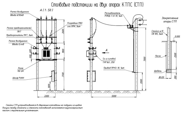 КТПСл 250/6/0,4-В/В(К)-У1 КТПСл 250/6/0,4-В/В(К)-У1