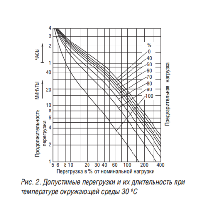 ТСЗГЛ11 2500/6,3/0,4 Д/Ун-11 У3 трансформатор